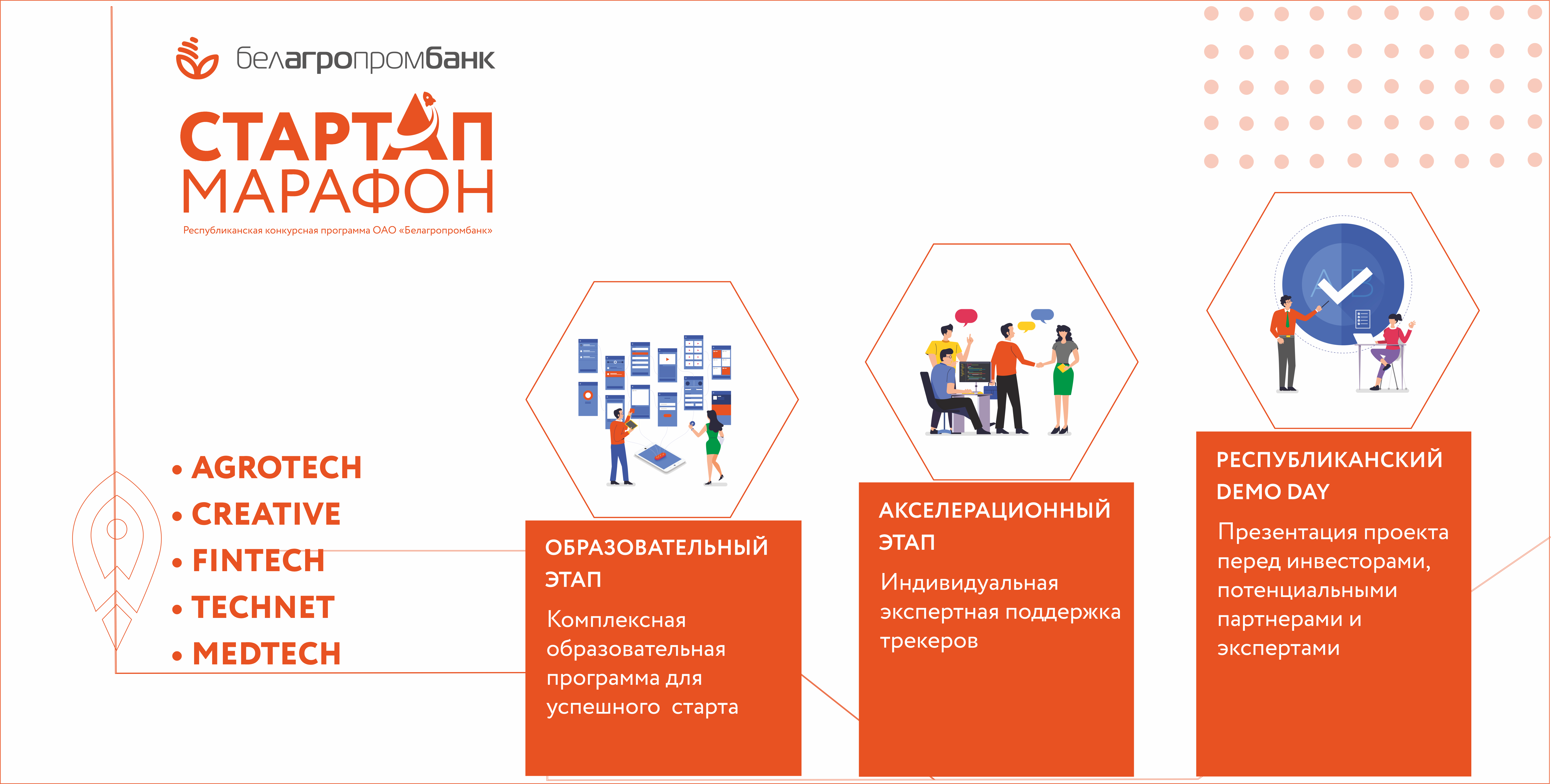 О проведении Стартап-марафона | Новополоцкий Центр Предпринимательства и  Недвижимости