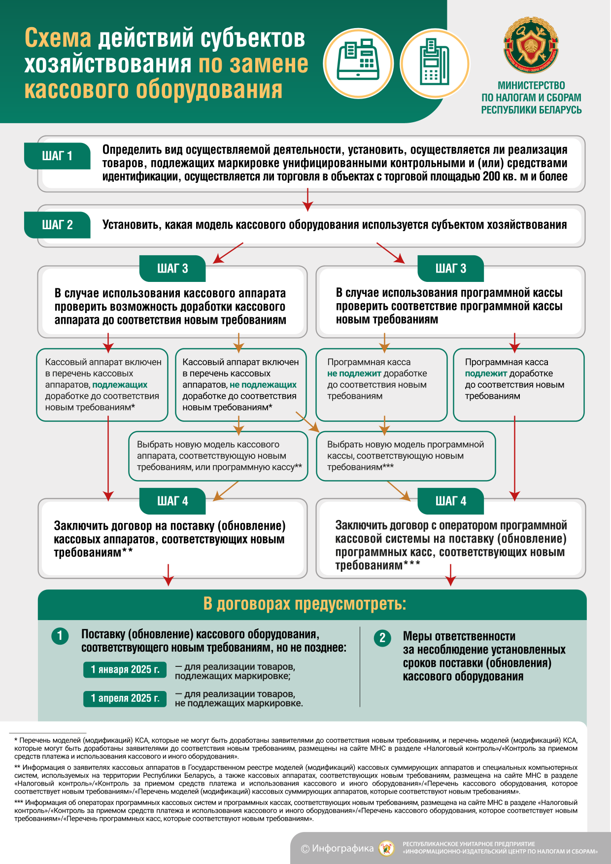 Вниманию пользователей кассового оборудования!!! В настоящее время в Республике Беларусь проводится работа по  замене кассового оборудования.